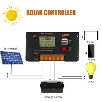

Auto Solar Charge controller 12V 24V 10A 20A MPPT Solar Charge Controller Solar Panel Battery Regulator Dual USB LCD Display