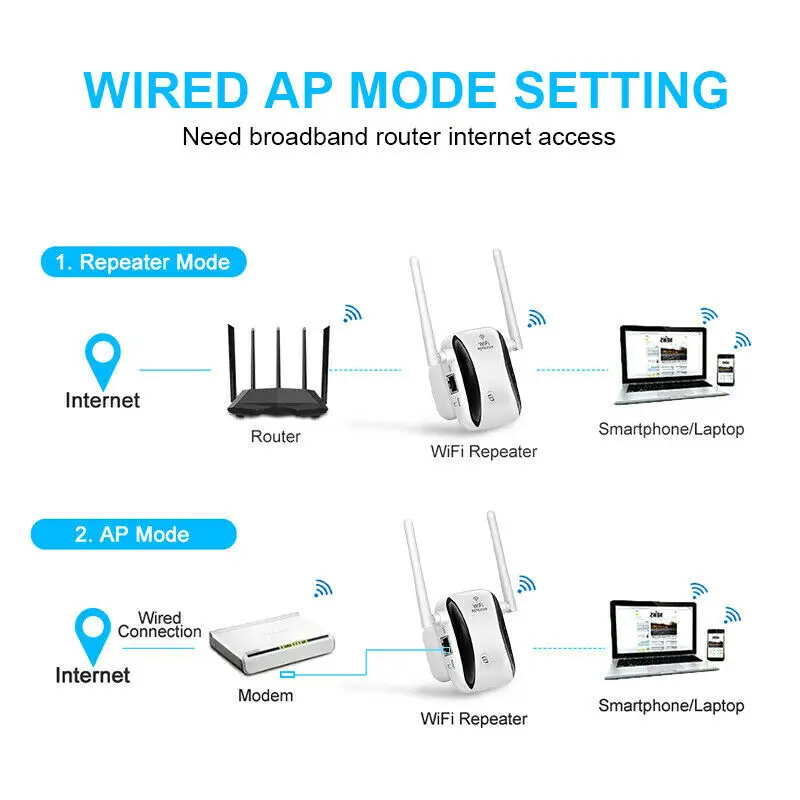 wifi signal booster for garden Phạm Vi WiFi Mở Rộng Internet Tăng Áp Mạng Router Không Dây Lặp Tín Hiệu best wifi 6 mesh router