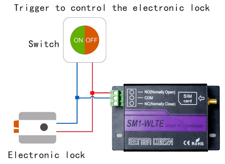 SM1-WLTE Smart Remote Control Switch Full Netcom 4G Network Mobile Phone APP Rem