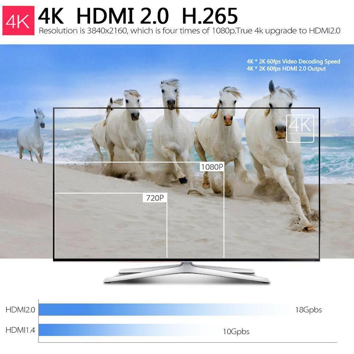 Мини ТВ приставка HDMI 4K Smart HD медиаплеер ТВ приставка Amlogic S905W четырехъядерный H.265 с ИК-пультом дистанционного управления для Android 7,1