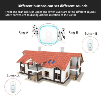 

100-240V Wireless Doorbell Waterproof 300M Range Door Bell Low Price Available At Various Temperatures Door Bell Hardware