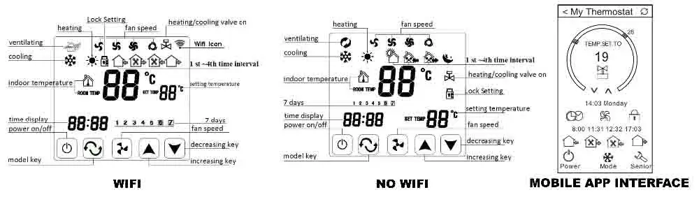 220 В сенсорный ЖК-дисплей 3 скоростных вентилятора катушки Wi-Fi термостат для охладитель