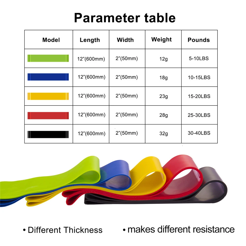 5 Level Yoga Resistance Rubber Bands 0.35mm-1.1mm Strength Pilates Sport Training Workout Elastic Bands 600mm Fitness Equipment (14)