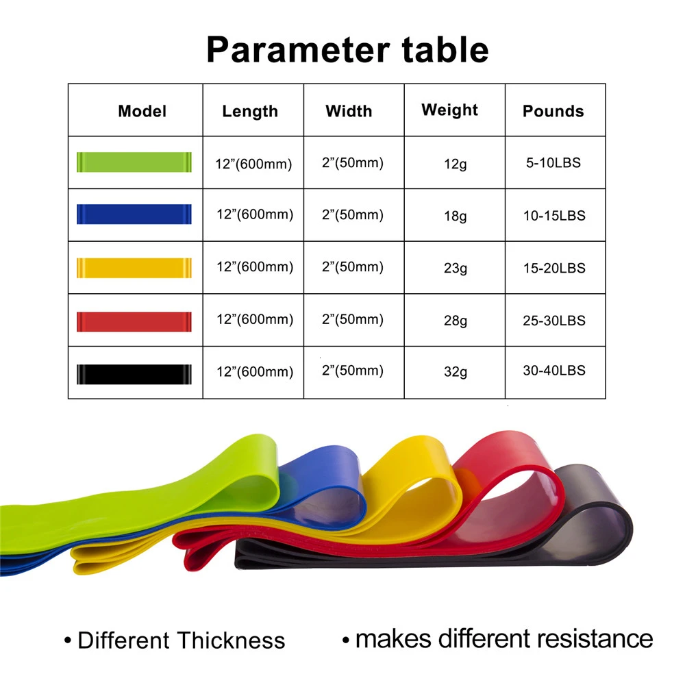 5 уровня Йога сопротивление резинки 0,35 мм-1,1 мм прочность Пилатес спортивные тренировки эластичные ленты 600 мм фитнес-оборудование