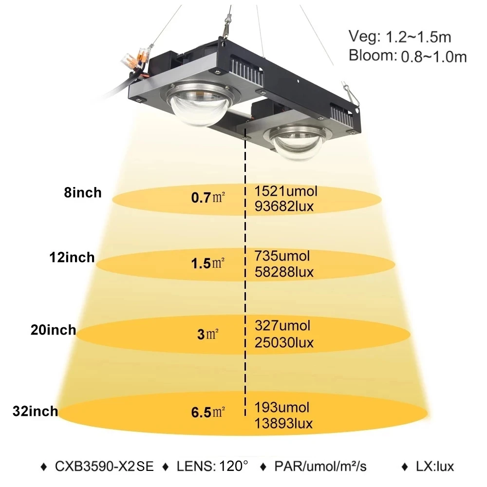 실내 텐트 온실용 COB LED 식물 성장 램프, CXB3590, 전체 스펙트럼 Citizen1212, 200W