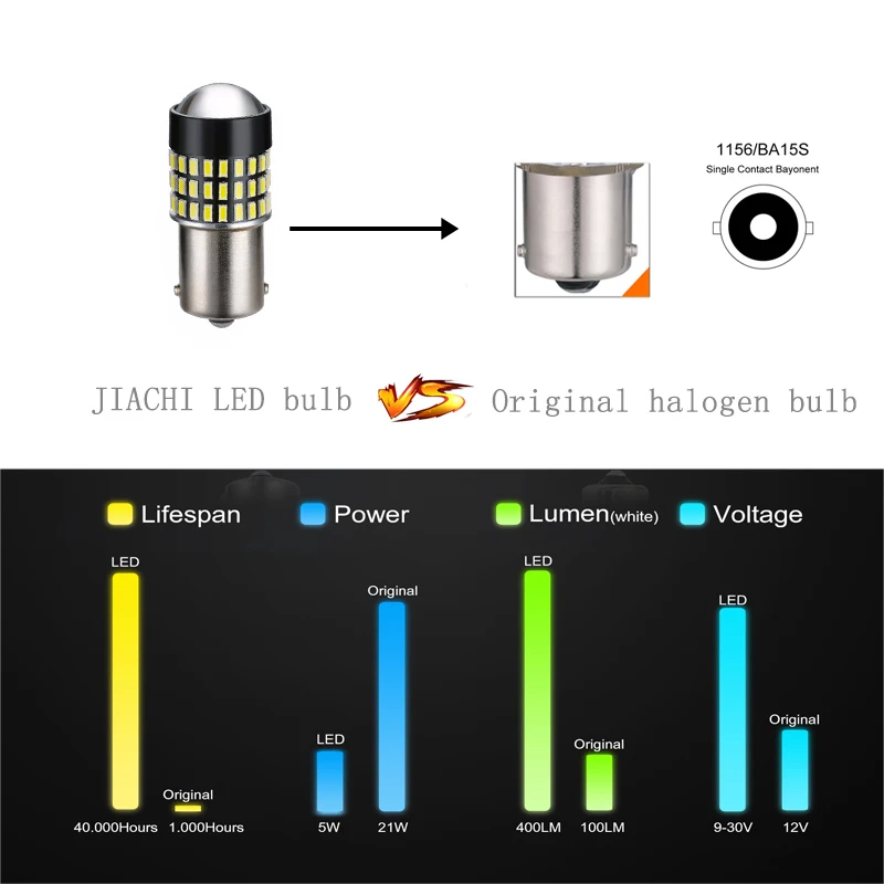 JIACHI 100 шт./лот светодиодный автомобильный указатель поворота BA15S 1156 3014SMD 78 чипов заводской Авто FPC светодиодный автомобильный светильник белый красный желтый 12-24 В
