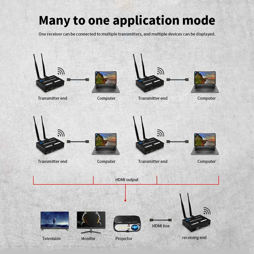 200 м беспроводной Wi-Fi HDMI передатчик приемник 2,4 ГГц/5 ГГц 1080P локальная Петля-выход с ИК-пультом дистанционного HDMI расширительный передатчик приемник