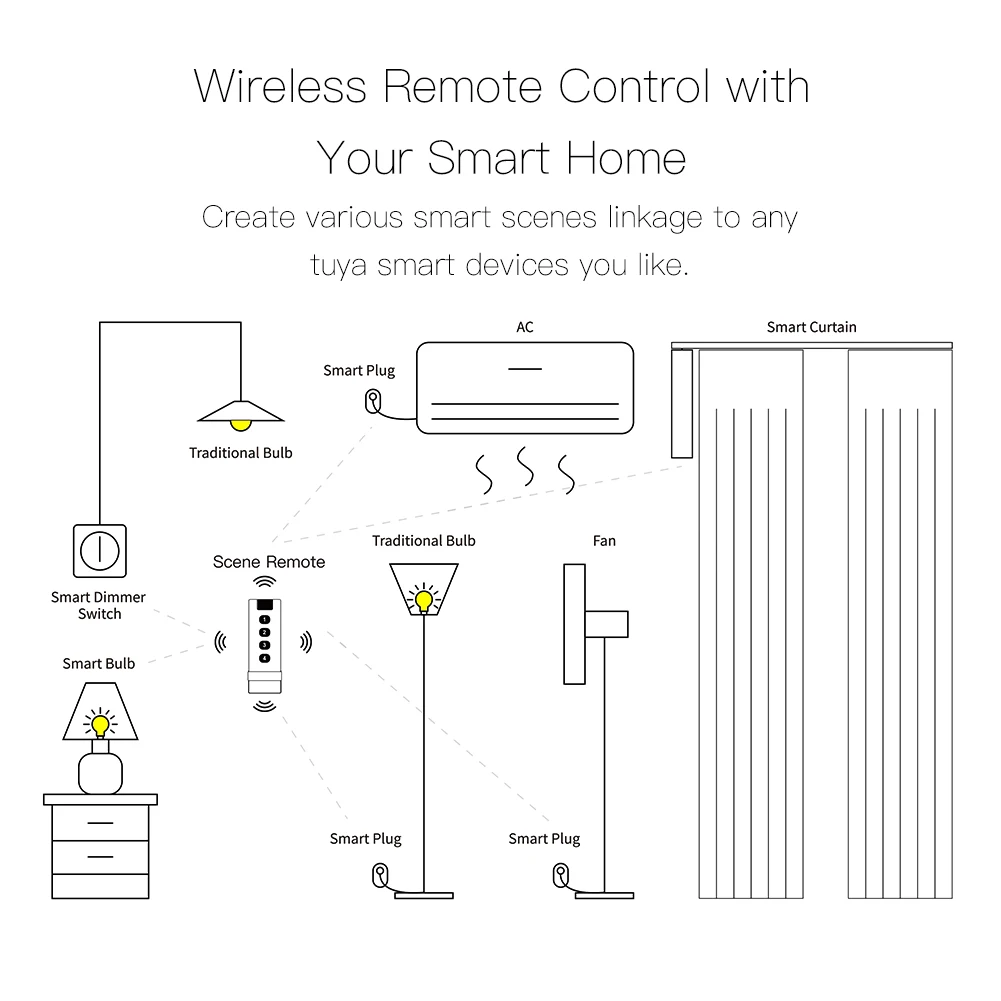 Portátil, Tuya Zigbee Hub Necessário, Smart Home Automation Cenário