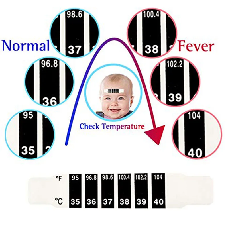 Горячая Распродажа, детский лоб, лента для головы, термометр, температура тела, для детей, взрослых, проверка, контроль температуры, безопасный, высокое качество