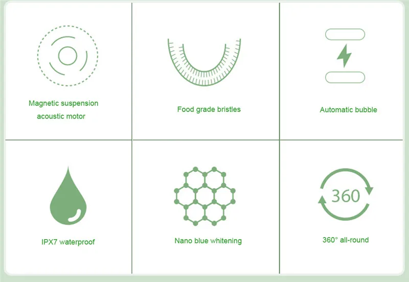 Интеллектуальная автоматическая звуковая зубная щетка на 360 градусов с 4 режимами и usb-зарядкой для отбеливания зубов, синий светильник