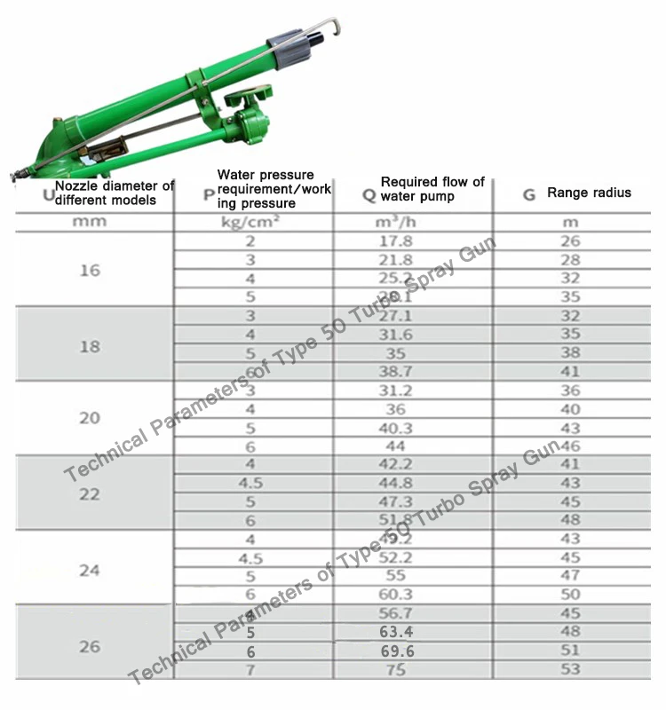 Agricultural Turbine Vortex Rod Metal Rocker Sprinkler Agricultural Sprayer Indu