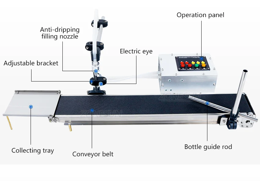 运输带灌装带_05