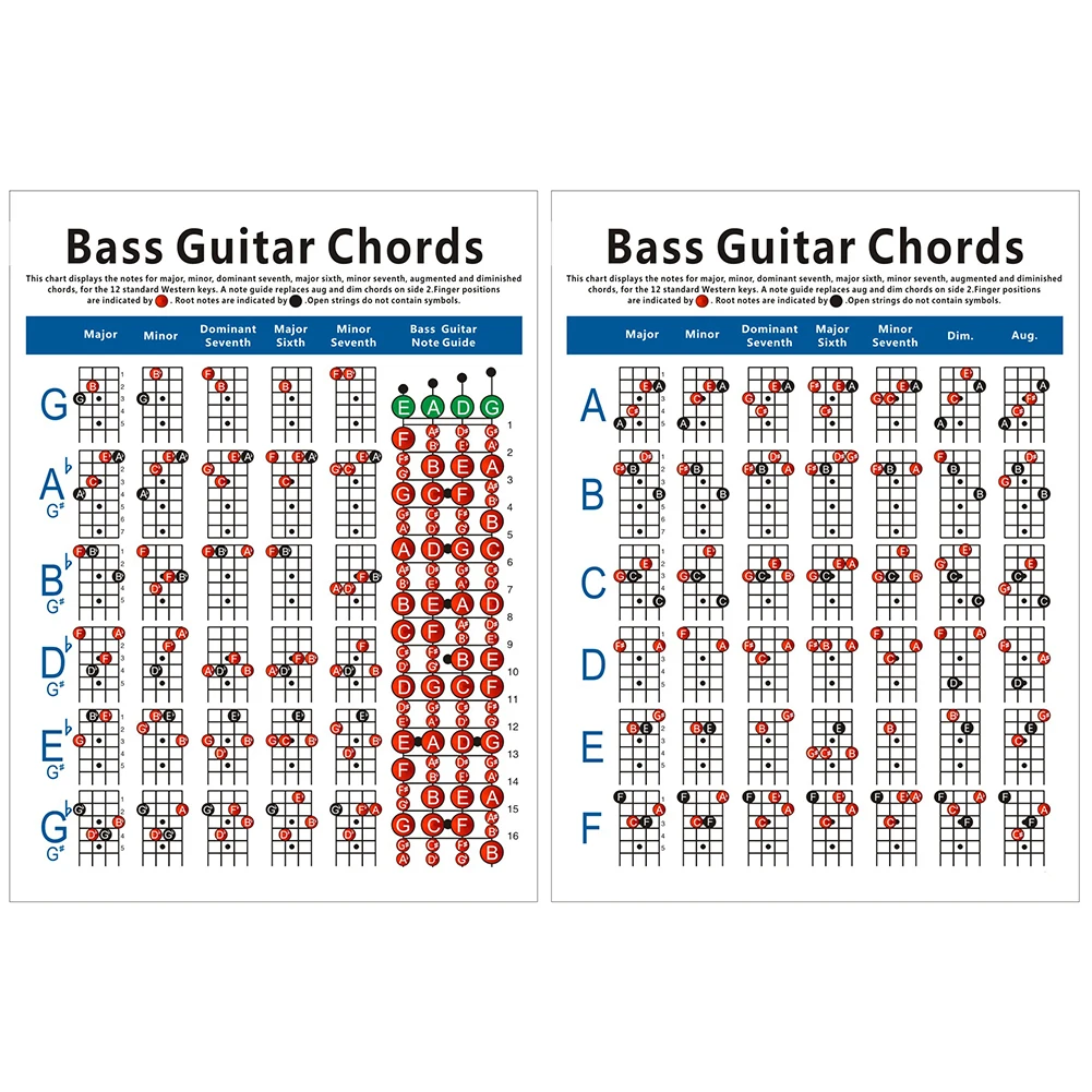 Электрическая бас-гитара Chord Chart 4 струнная гитара аппликатор практическая схема