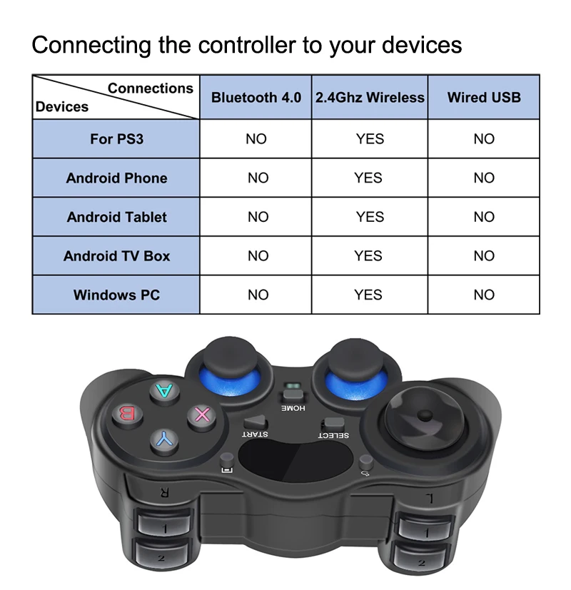 2.4G Wireless Game Controller Joystick Gamepad with OTG Converter for PS3 Android TV Box Raspberry Pi 4 Retropie Retroflag NESPi