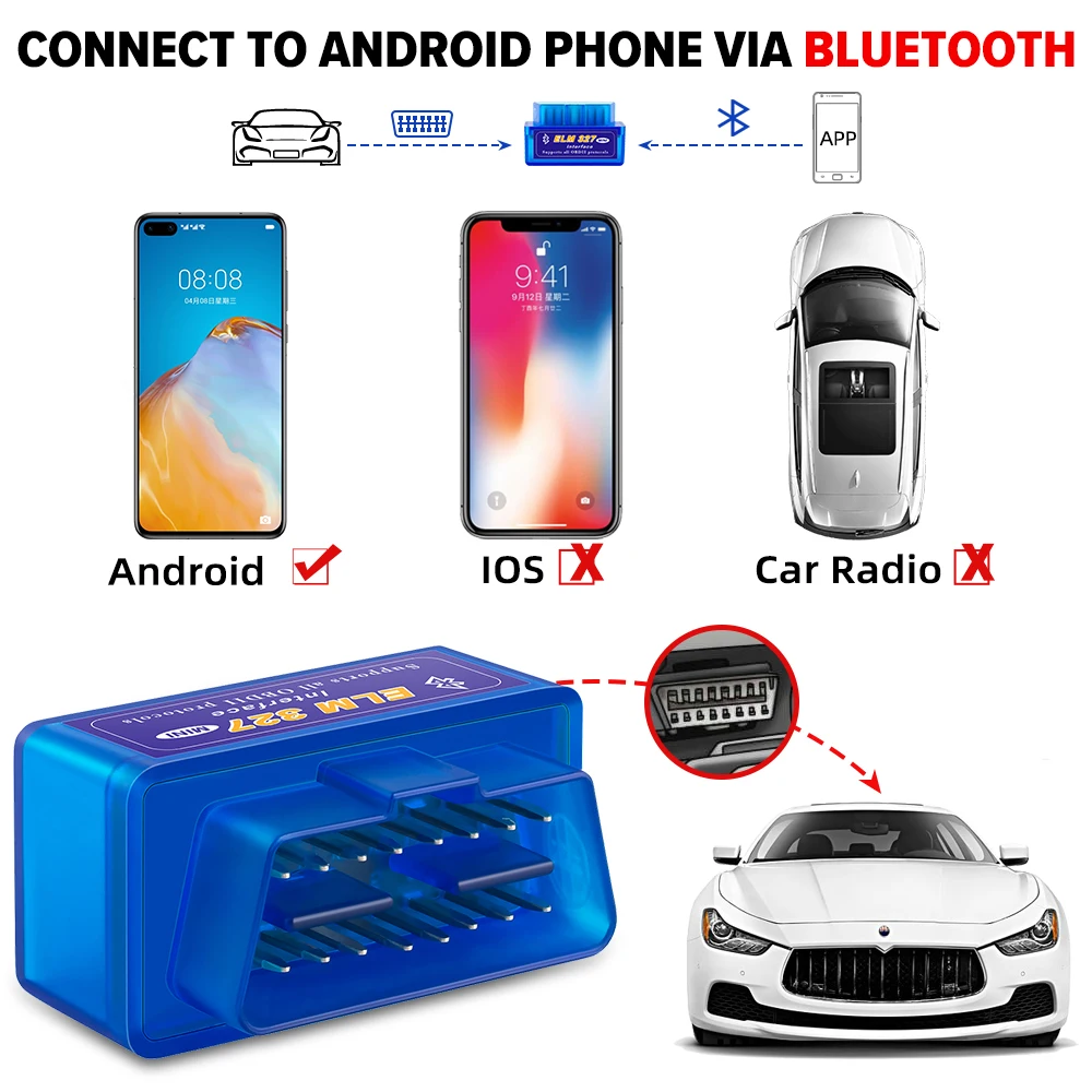 Newest ELM327 V2.1 OBD2 Scanner Bluetooth Wafer Chip Mini ELM 327 Auto OBDII Car Diagnostic Tool For Android EOBD Code Reader 5