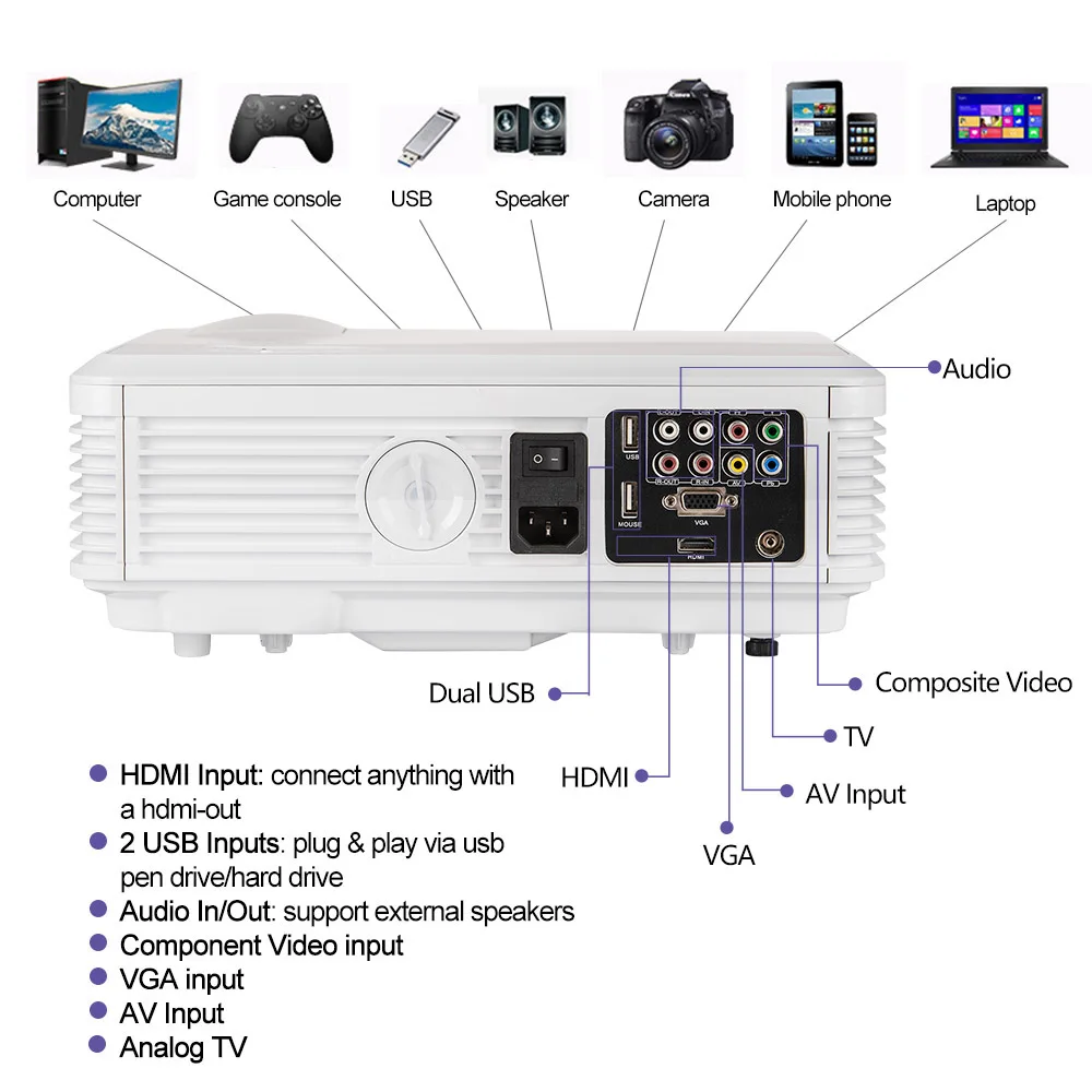 A7A-UK5-接口设备-0507