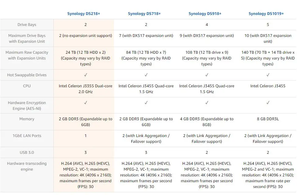 Synology DS218+  15