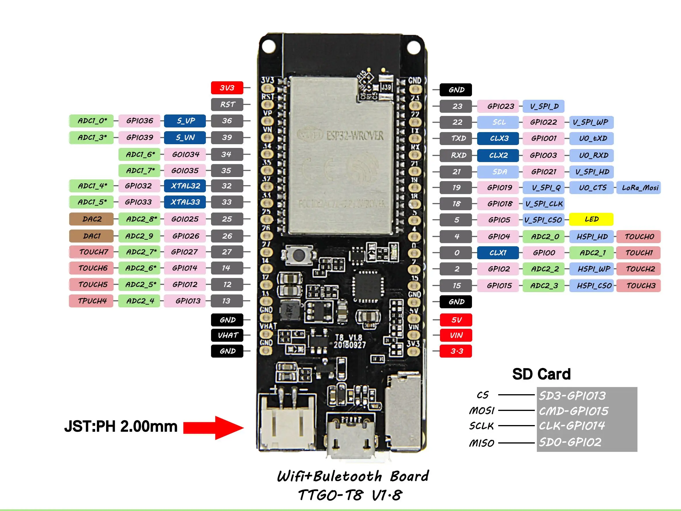 Lilygo:®ttgo Esp32-wrover 8mb Psram tf Cartão wi fi Módulo Bluetooth Placa de Desenvolvimento - Image 2