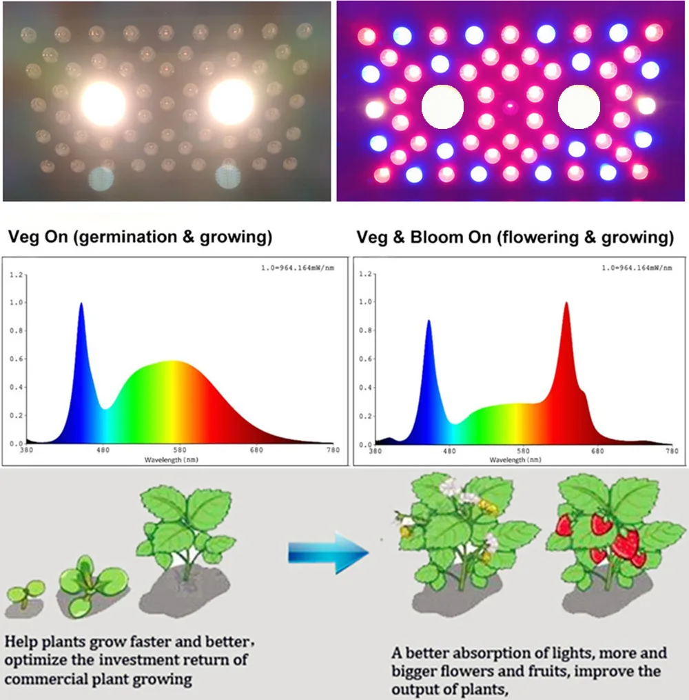 Qkwin AG Серия COB светодиодный свет для выращивания 1200 Вт с bridgelux светодиодный s реальная мощность 210 Вт двойной объектив для высокого