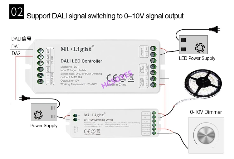 MILIGHT DL5 5 в 1 светодиодные ленты контроллер DALI DL-DOW25 25 Вт RGB+ CCT светодиодный светильник DL1 DP1 DP2 DP3 пульт дистанционного управления питания