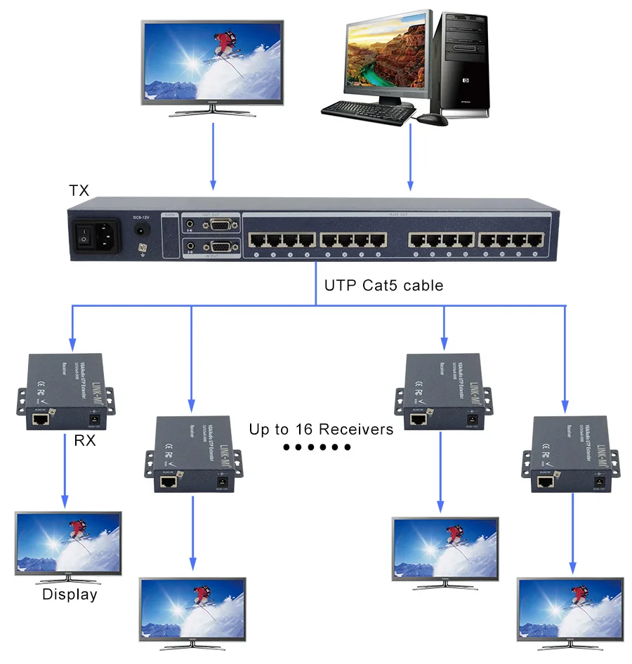 LINK MI 116T 16 портов VGA видео аудио сплиттер 1x16 передатчик 300 м приемник RJ45 порт s Cat5