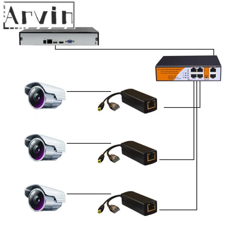 POE Injector and Splitter, POE Adaptor Cable DC 12V 24V 48V - ขาย Arduino  อุปกรณ์ฯ ,ESR meter 18650 : Inspired by LnwShop.com