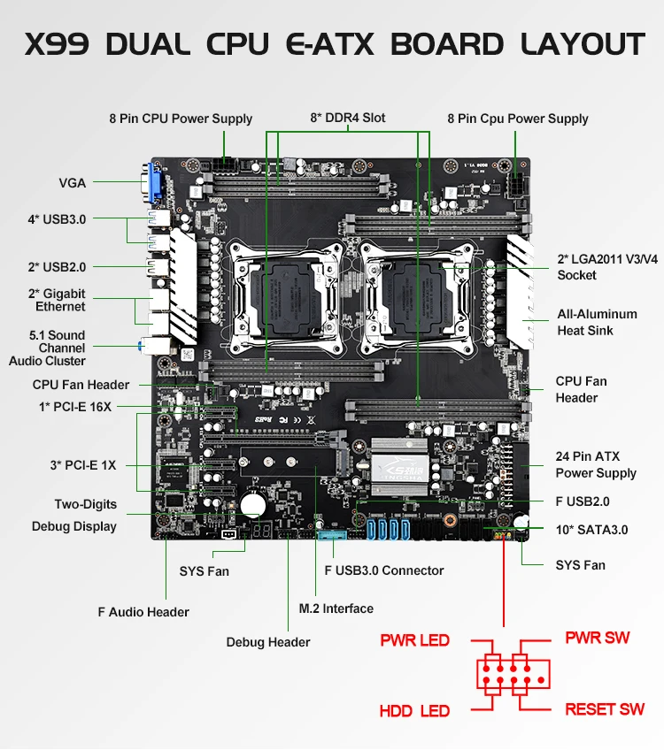 JINGSHA X99 Dual CPU Motherboard LGA 2011-V3 V4 Dual Gigabit Ethernet VGA USB3.0 10* SATA3.0 NVMe M.2, 8* DDR4 Up to 256GB JINGSHA X99 Dual CPU Motherboard LGA 2011-V3 V4 Dual Gigabit Ethernet VGA USB3.0 10* SATA3.0 NVMe M.2, 8* DDR4 Up to 256GB