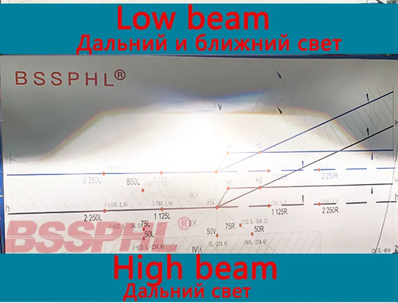 BSSPHL автомобиль HID биксеноновый прожектор противотуманной фары объектив дальнего света модифицированный для Honda/Subaru/CITROEN/MAZDA/LINCOLN/FIAT/SUZUKI/ford
