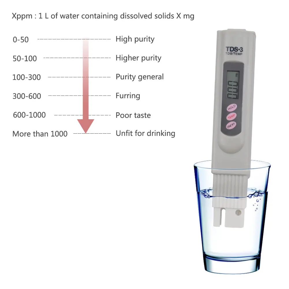 Yieryi TDS ph-метр PH/TDS/EC/TEMP метр цифровой монитор качества воды тестер серии для бассейнов, питьевой воды, аквариумов