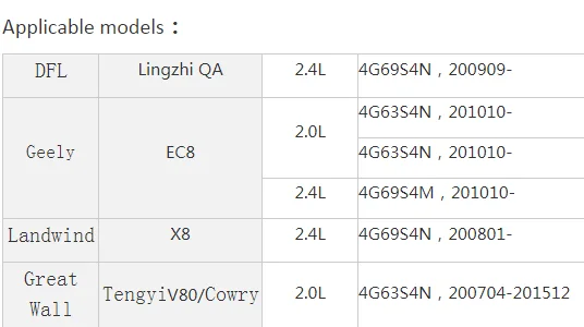 DEKEO катушки зажигания для DFL Lingzhi QA 2.4L Geely EC8 2.0L 2.4L Landwind X8 2.4L Great Wall TengyiV80 Cowry 2.0L SMW250746