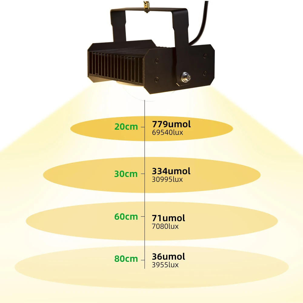 CREE CXB3590 COB светодиодный светильник для выращивания полный спектр 100 Вт Citizen 1212 светодиодный светильник для выращивания растений для комнатных палаток теплиц гидропоники