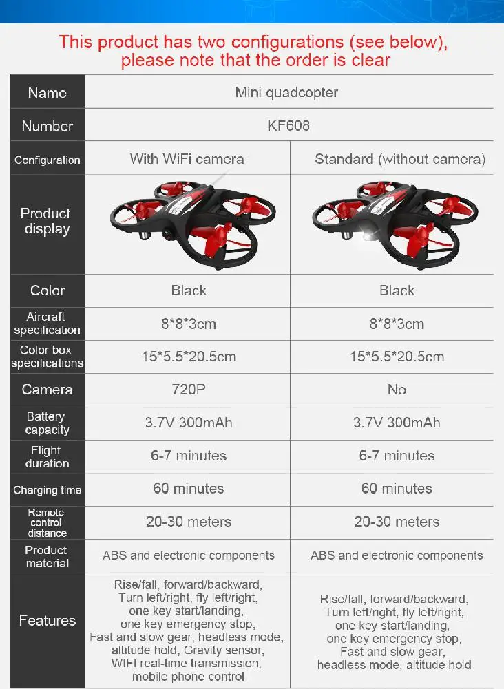 RCtown KF608 Радиоуправляемый Дрон для начинающих мини Радиоуправляемый Дрон Квадрокоптер высота холдинг Безголовый режим 3D переключатель скорости