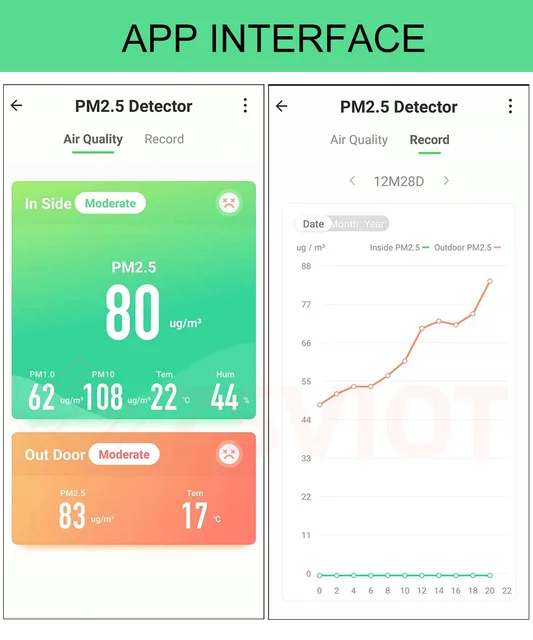 Tuya WiFi capteur de qualité de l'air PM2.5 détecteur de surveillance PM10  capteur de température maison intelligente pour le bureau à domicile  Protection de sécurité - AliExpress