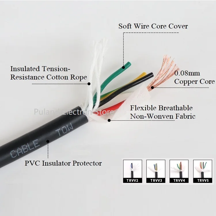 Квадратный 0,2 мм TRVV буксирный кабель 2 3 4 5 сердечник оболочка медный провод мягкий ПВХ изолированный силовой цепной провод сопротивление изгибу черный