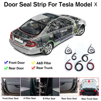 

forTesla Model x automobile sealing flexible rubber strip tool glue anti-adhesion dust-proof soundproof decoration