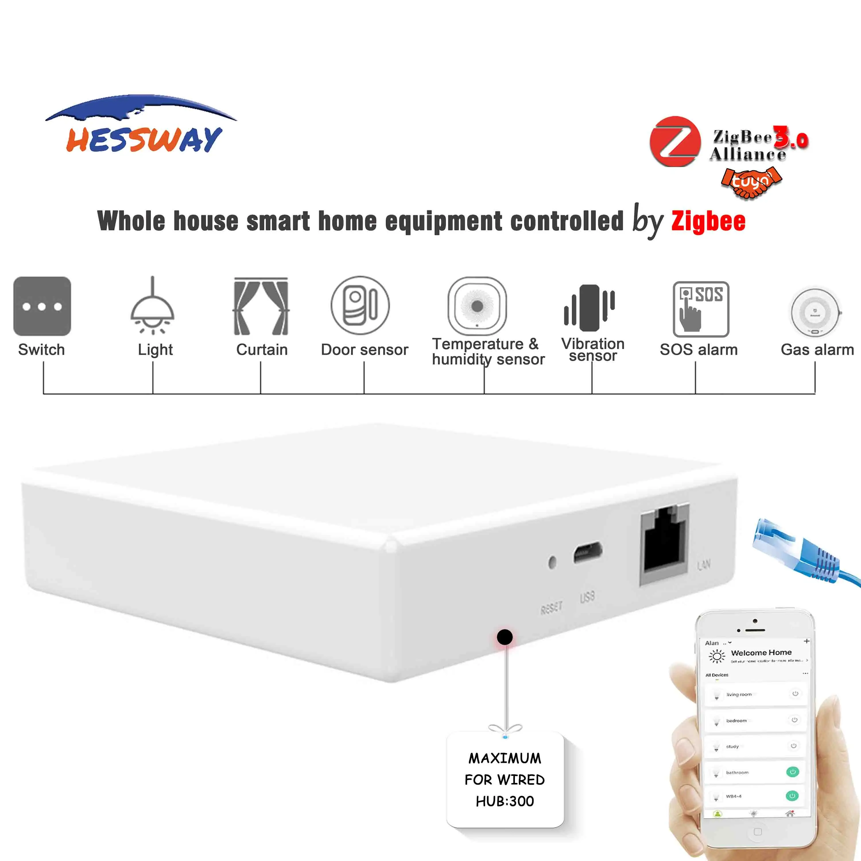 Мост tuya zigbee умный шлюз для настенного выключателя/двери/датчик температуры и