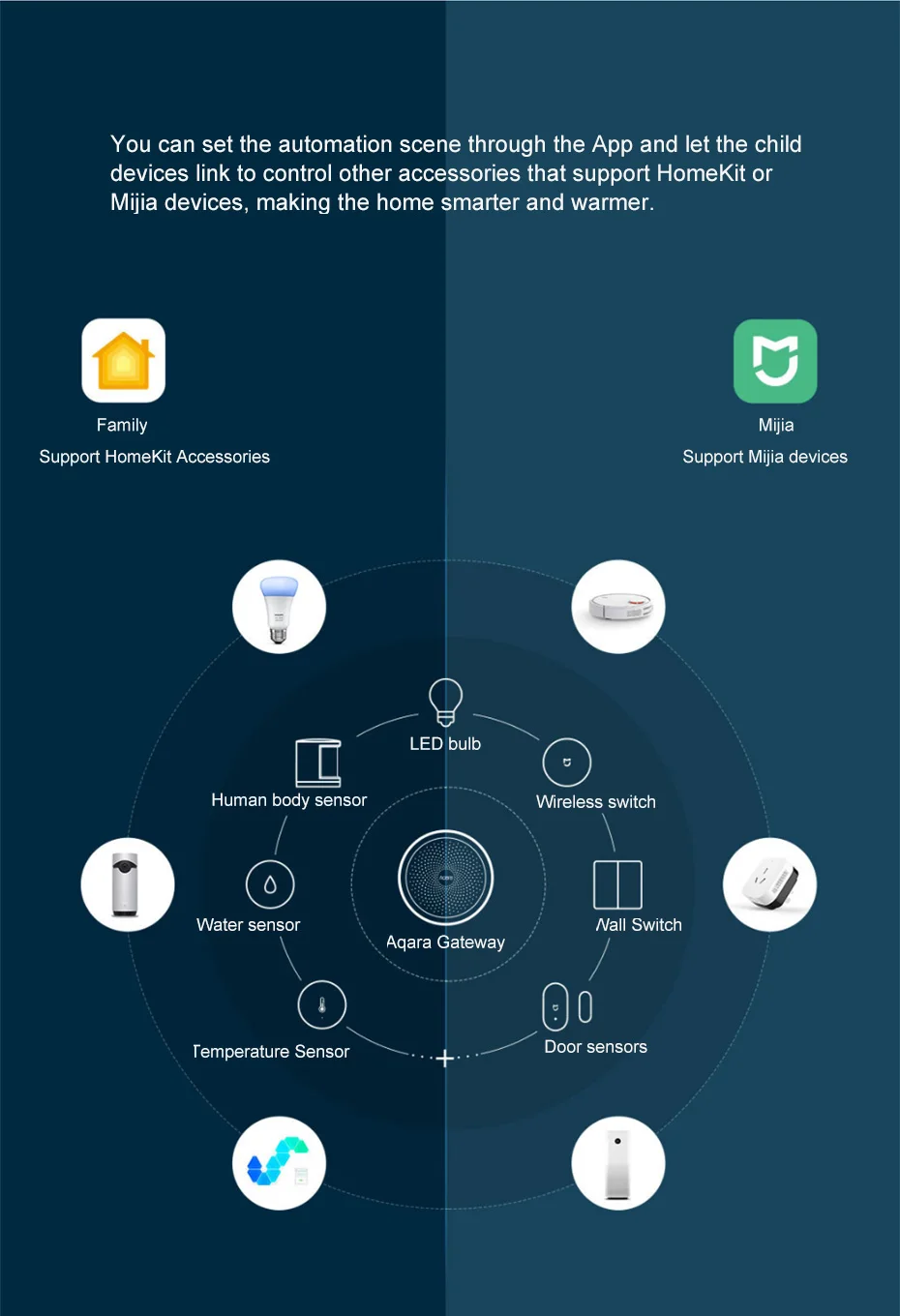 Aqara网关-小米有品_06