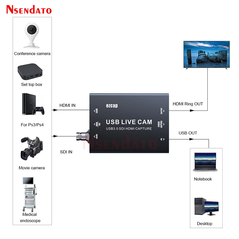 EZCAP 327 4k 30fps HDMI USB3.0 SDI Board Video Capture device for live streaming Broadcast card grabber for OBS Camera TV Box PC