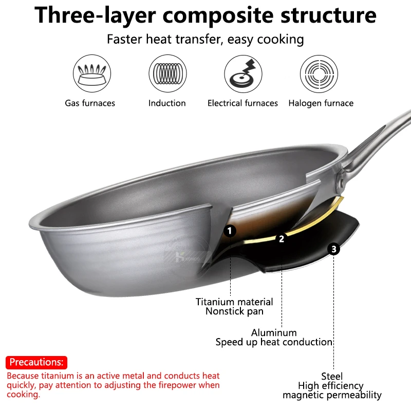 Titanium Elite Fry Pan #700 Series (7cm Deep) — Euroshine