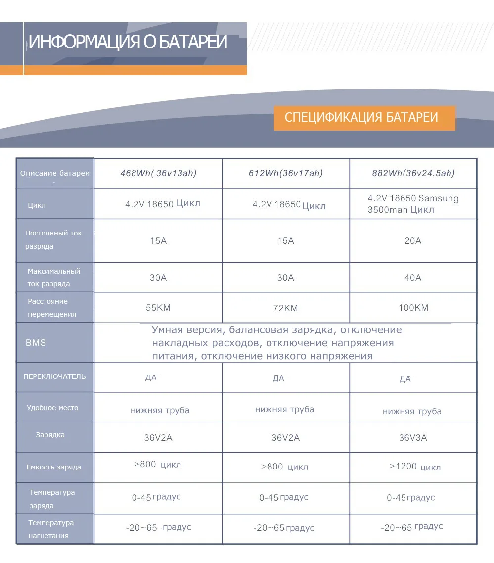 01d-以下是48V500W 爆品电池参数