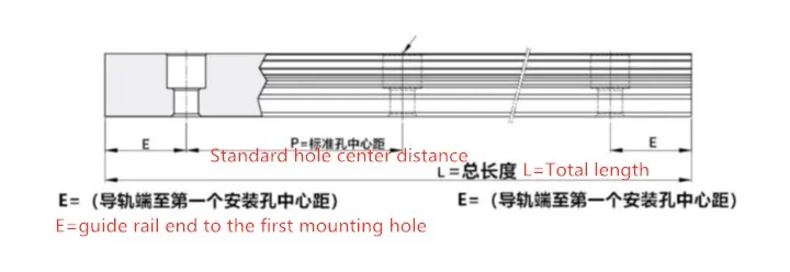 Guide rail cutting 