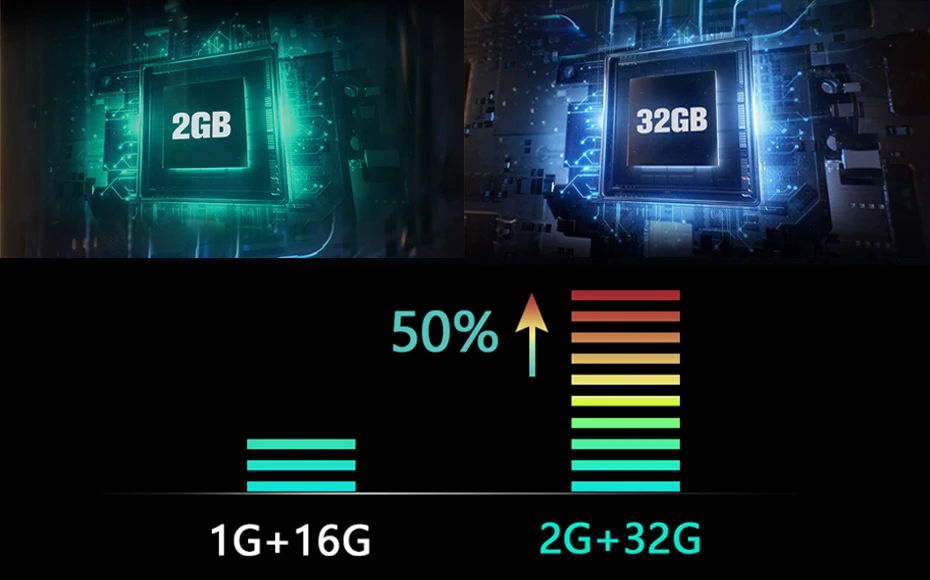 WHEXUNE 2 ram 32 rom видеорегистратор 1080P зеркало заднего вида для автомобиля 1" Android центральная консоль 4G Автомобильный видеорегистратор 360 ° запись 4 камеры Автомобильное Зеркало