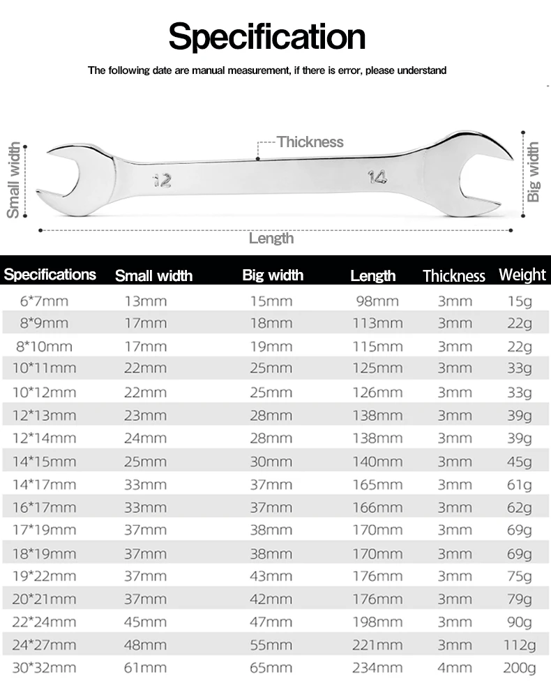 Super Thin Open End Wrench Set Metric Car Bicycle Bike Cycling Repair Ultra Thin Double Ended Cone Wrench Spanner Hand Tool Kit block plane