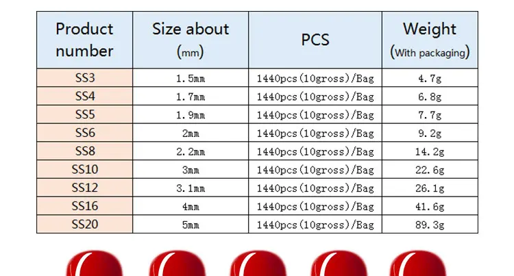 1440 шт, ss3-ss20 Стразы с кристаллами ab, без горячей фиксации, с красным дном, на клею, стразы с плоской задней стороной для дизайна ногтей, 3d ногтей