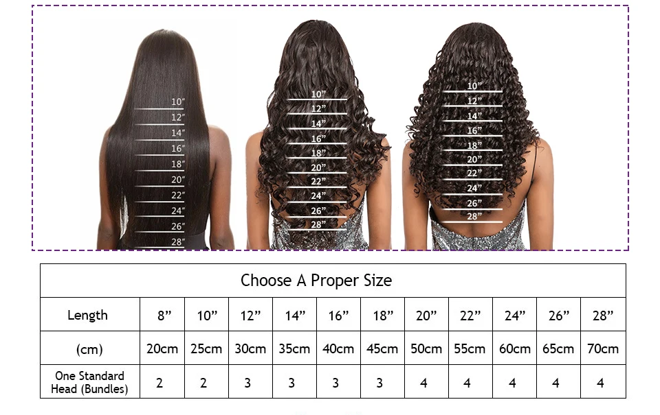 length