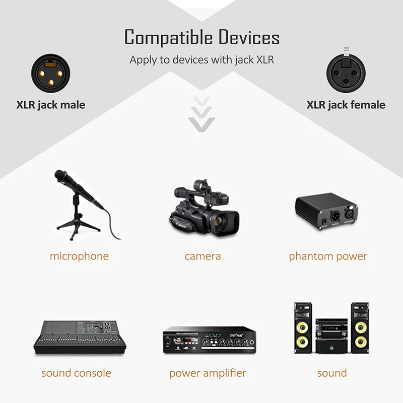 CABLETIME XLR Cable  Microphone Cannon Plug XLR Cable Guitar Cable Extension Mikrofon Cable for audio  Mixer Amplifiers C117