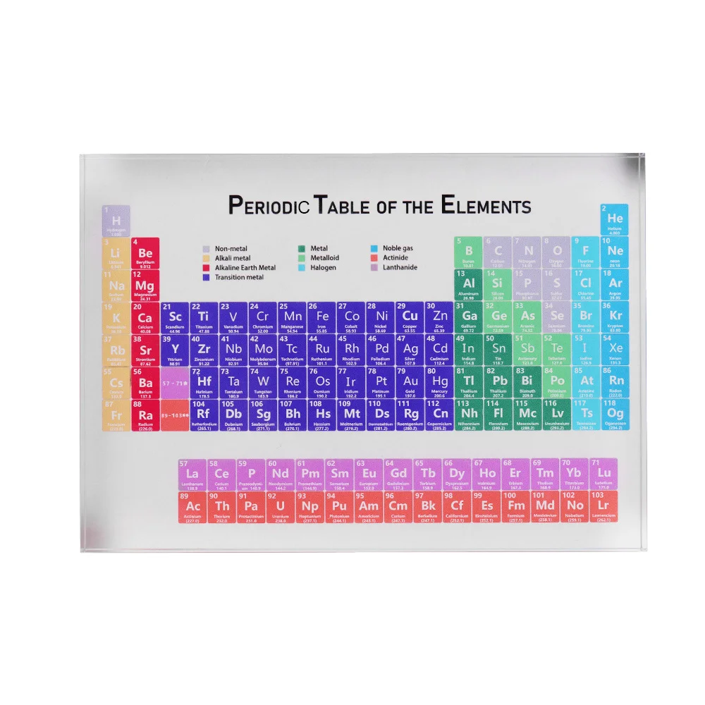 Acrylic Periodic Table Display With Elements Durable Portable