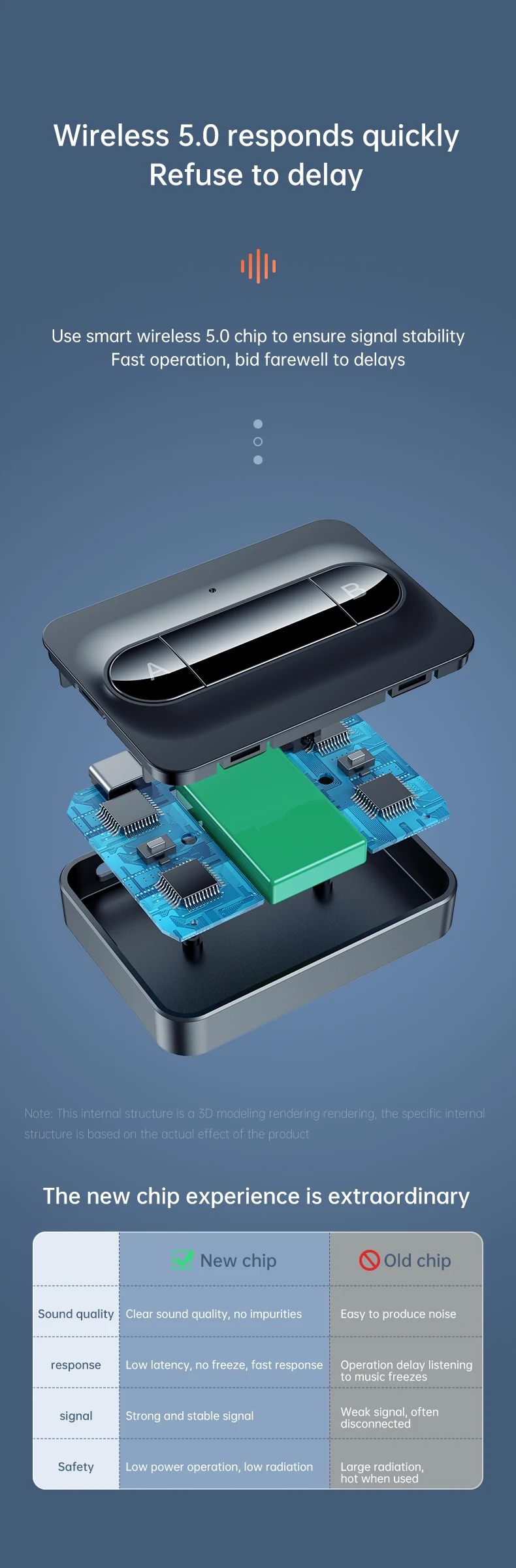 Vaorlo transmissor de áudio portátil 5.0 bluetooth