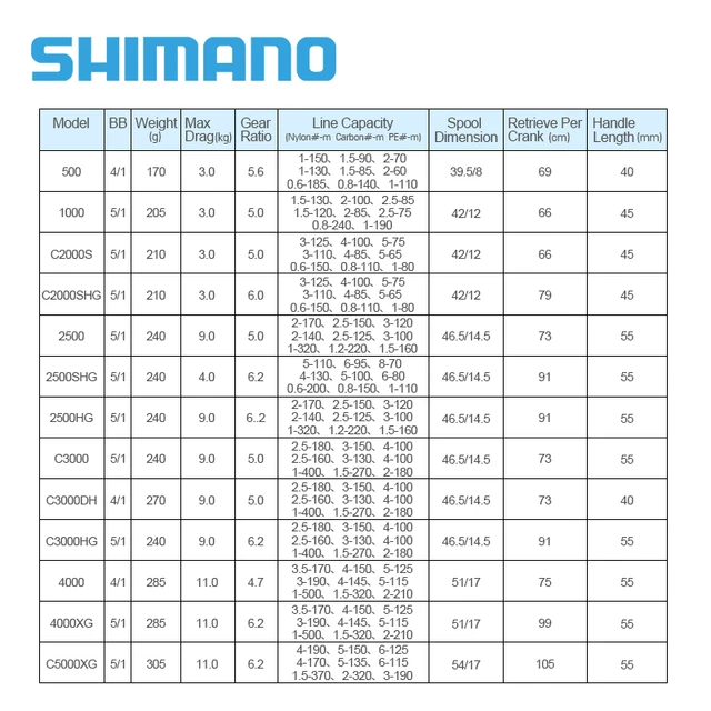 2021 NEW SHIMANO ULTEGRA 1000-5000 Fishing Spinning Reels G Free Body 5+1BB  Max Drag 3/4/9/11kg Meatl Spool Reel Fishing Wheels