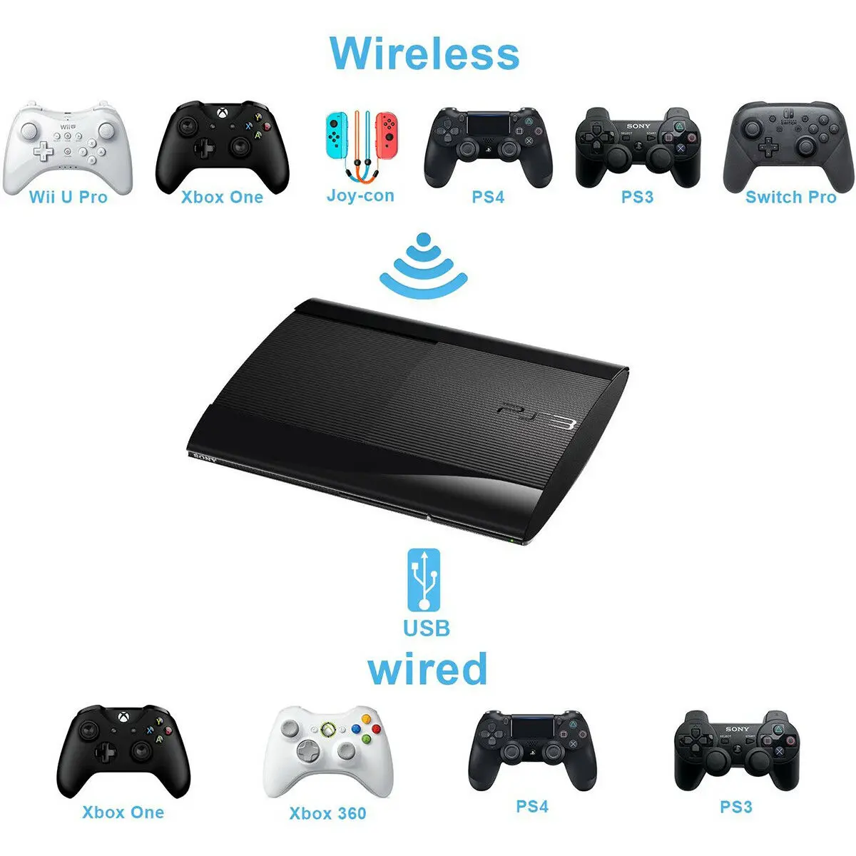 Беспроводной проводной USB конвертер Bluetooth геймпад игровой контроллер адаптер для nintendo переключатель Joy-Con wii U PS3 PS4 Xbox One 360PC